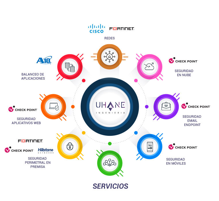 UHANE-MARCAS-5
